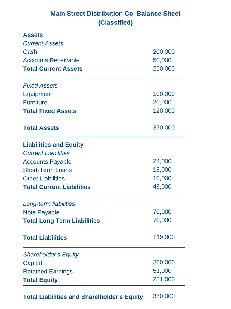 What Is A Classified Balance Sheet 6092